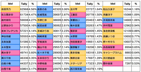 ダウンロード