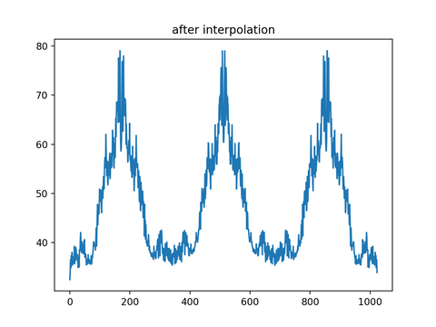 resample_fft_after_interpolate
