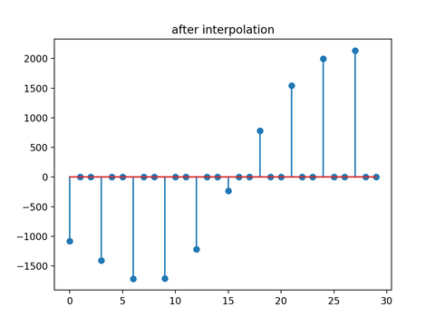 resample_interpolate