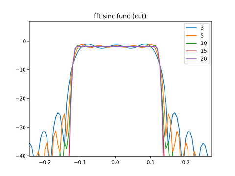 cut_sinc_hamming
