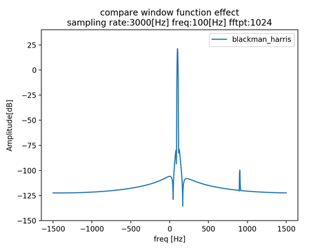 w_effect_dyn_blackman_harris