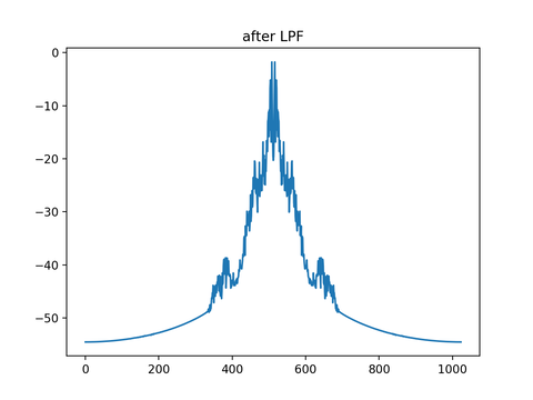 resample_LPF