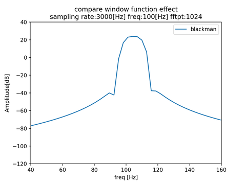 w_effect_res_blackman