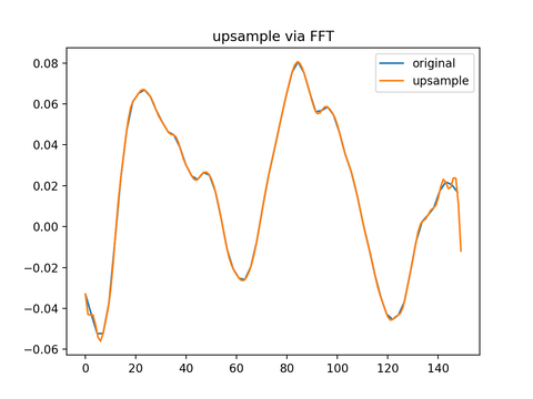 resample_fft_result_150