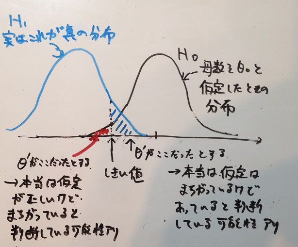 意味 あてずっぽう