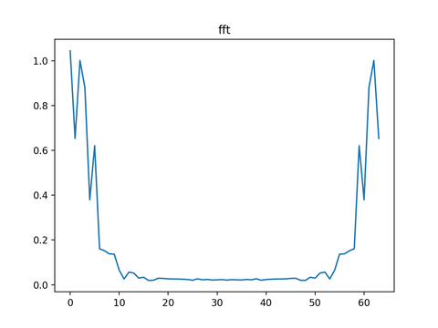 resample_fft_ori_150