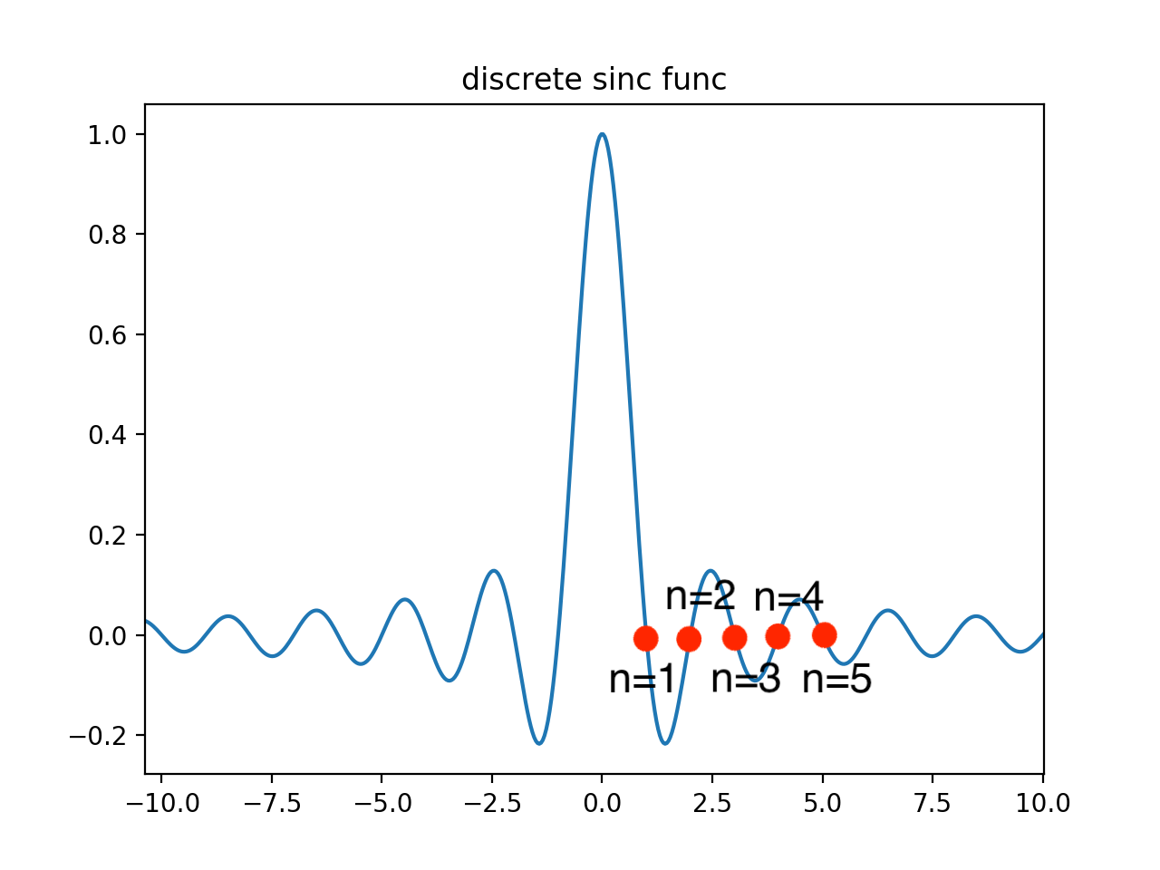 Matlab Sind Function sinc関数 matlab – sinc関数 広義積分 – ZOEY