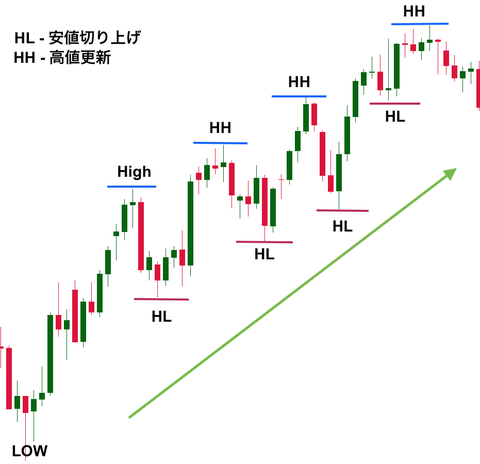 uptrend_chart