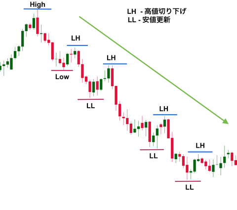 downtrend_chart