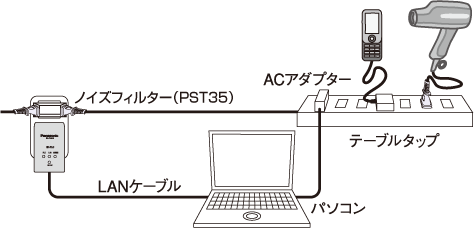 pct_05