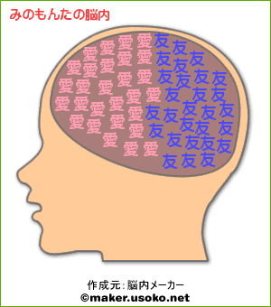 脳内メーカー：みのもんた