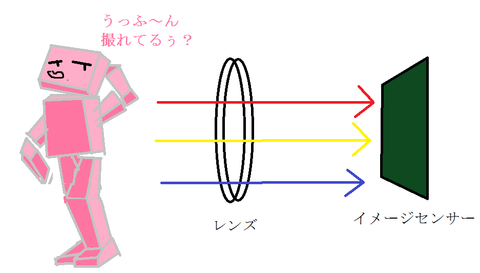 仕組み