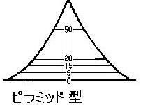 52542e
