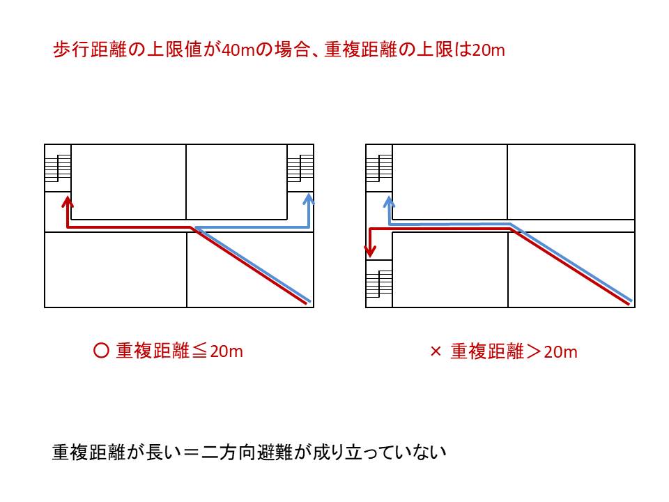 直通階段 建築基準法における 直通階段 の規定 対象となる建築物と歩行距離 を解説 Yamakenblog