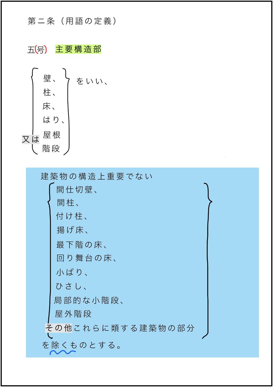 法第２条五号 主要構造部 の定義 主婦建築士のんこの 原文で読む 絵日記 建築基準法