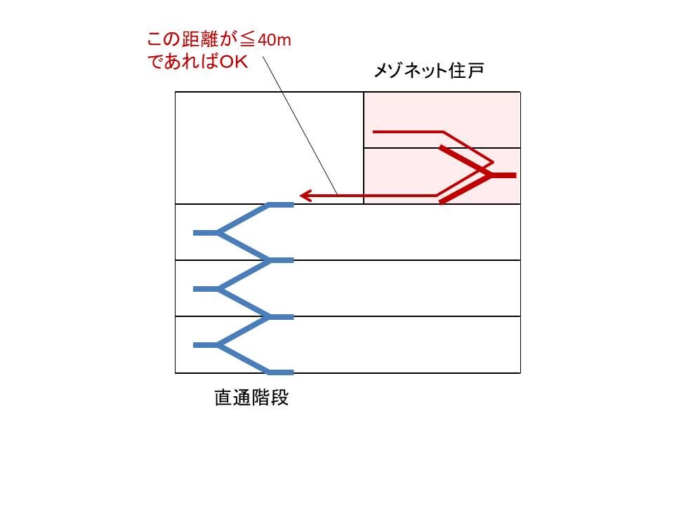 2直の階段と重複距離を緩和する避難上有効なバルコニーの決定的な違いを見落とすな そういうことか建築基準法
