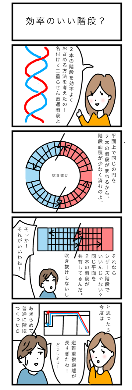 法第35条 第36条 階段 2 3 直通階段について 主婦建築士のんこの 原文で読む 絵日記 建築基準法 法第35条 第36条 階段 2 3 直通階段について 主婦建築士のんこの 原文で読む 絵日記 建築基準法
