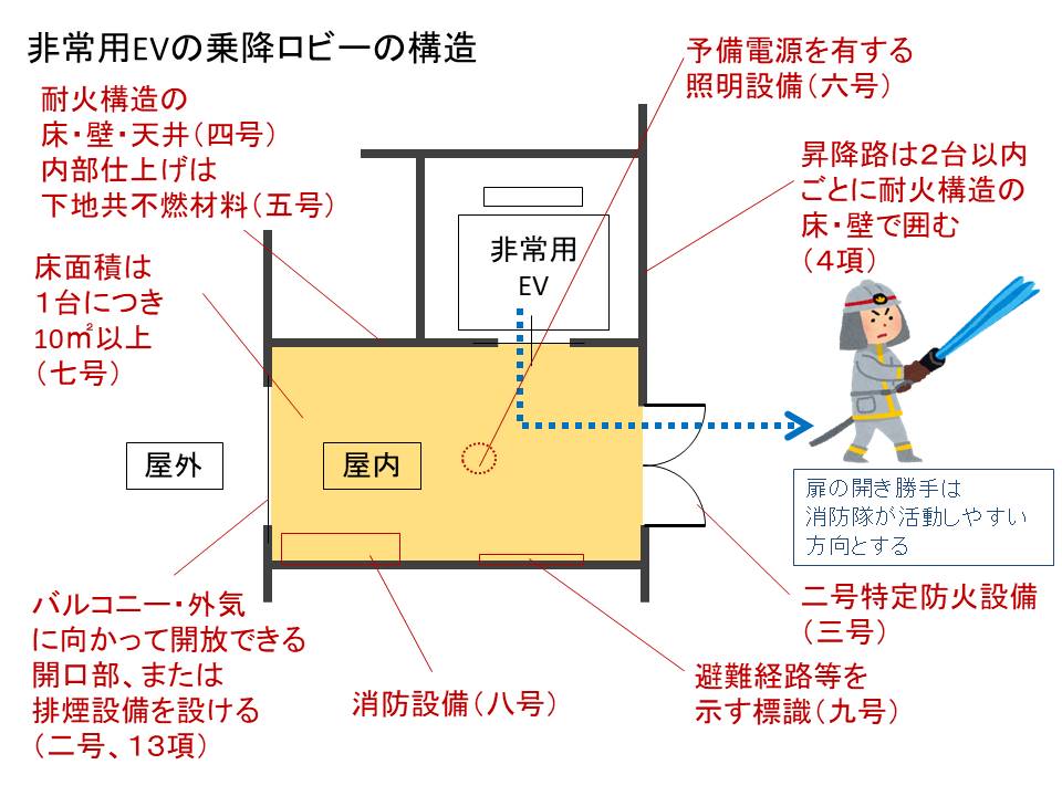 前室附室違い – 附室 とは – HRURVM