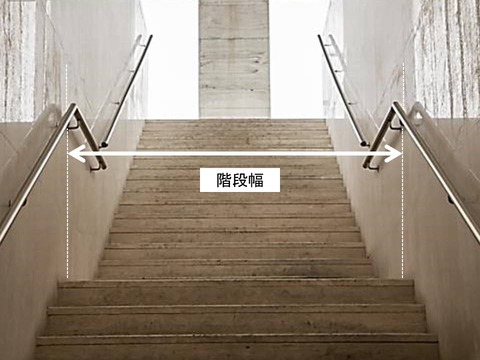 法第３５条 第３６条 階段 １ ３ 階段 一般構造 について 主婦建築士のんこの 原文で読む 絵日記 建築基準法