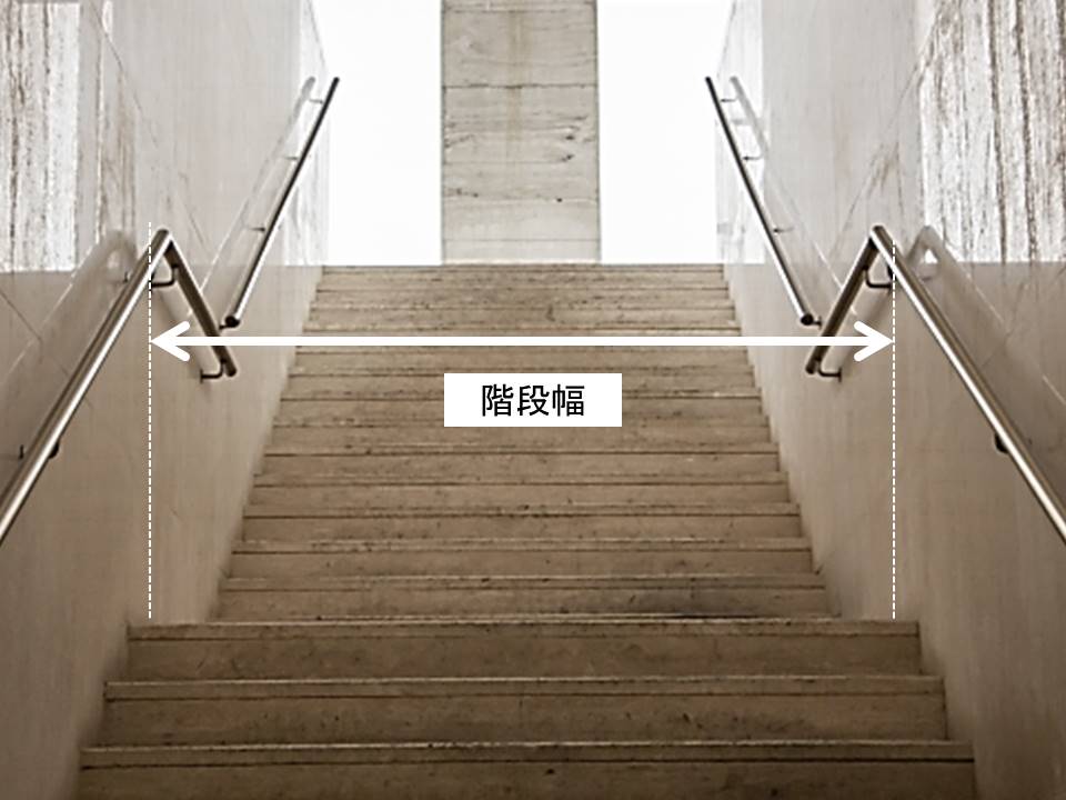 法第35条 第36条 階段 1 3 階段 一般構造 について 主婦建築士のんこの 原文で読む 絵日記 建築基準法 法第35条 第36条 階段 1 3 階段 一般構造 について 主婦建築士のんこの 原文で読む 絵日記 建築基準法