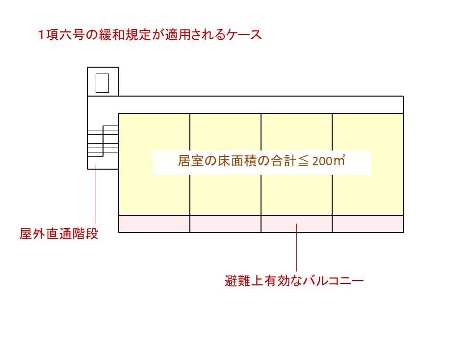 法第３５条 第３６条 階段 ２ ３ 直通階段について 主婦建築士のんこの 原文で読む 絵日記 建築基準法