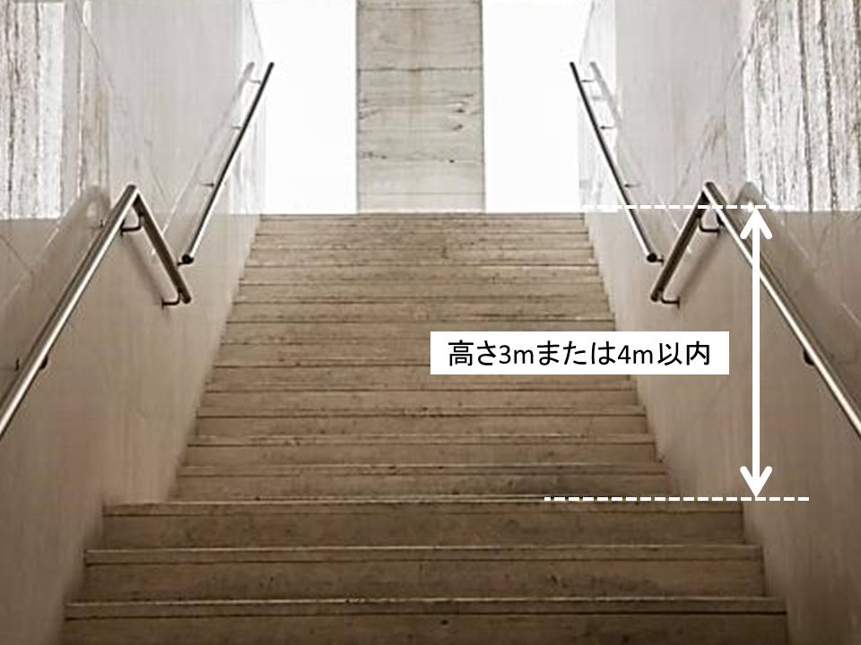 YKKAP階段 箱型折り返し階段 幅木折り返し踊り場 3段廻り：W08サイズ - 3
