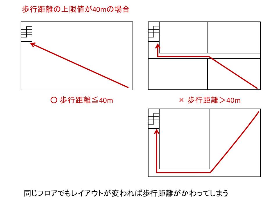 法第３５条 第３６条 階段 ２ ３ 直通階段について 主婦建築士のんこの 原文で読む 絵日記 建築基準法