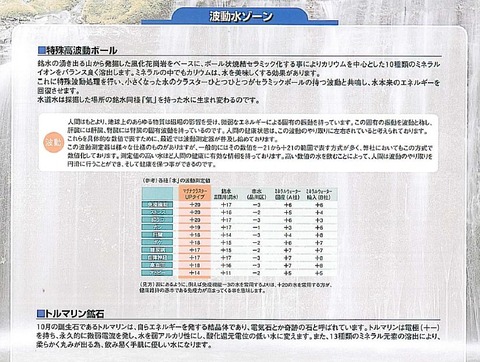 波動ゾーン