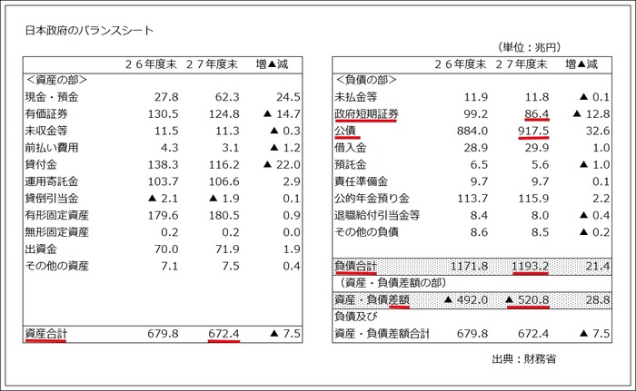 1 バランスシート