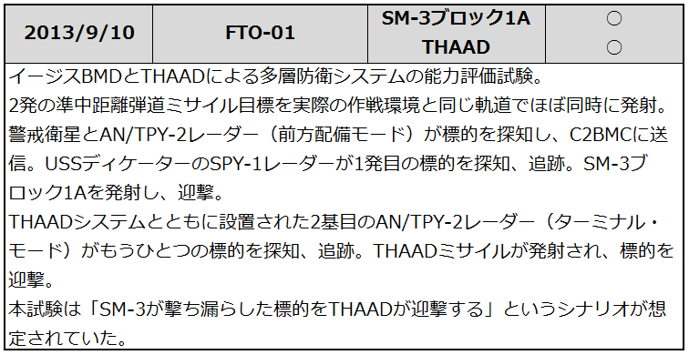 20130910