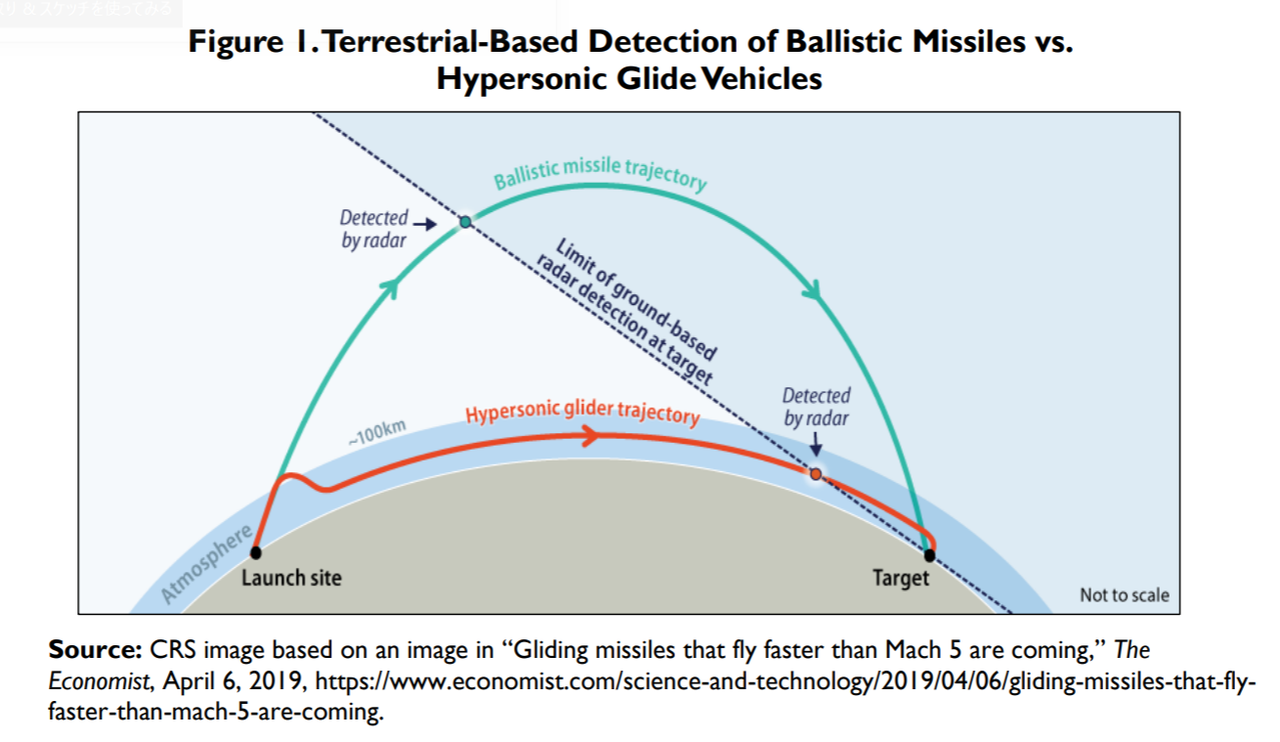 極超音速兵器開発の現状 2019年版 海国防衛ジャーナル