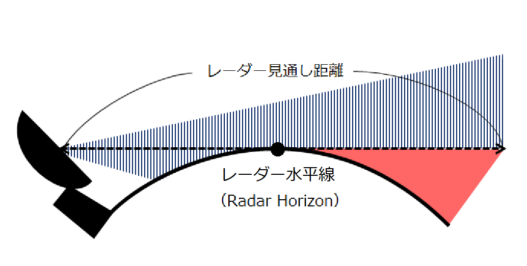 日本のレーダーは北朝鮮のロケットを捉えたか 海国防衛ジャーナル