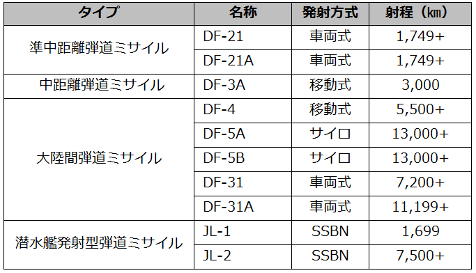201411report_table2
