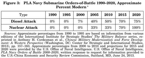 2013subpercentmodern