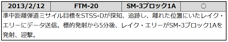 20130212