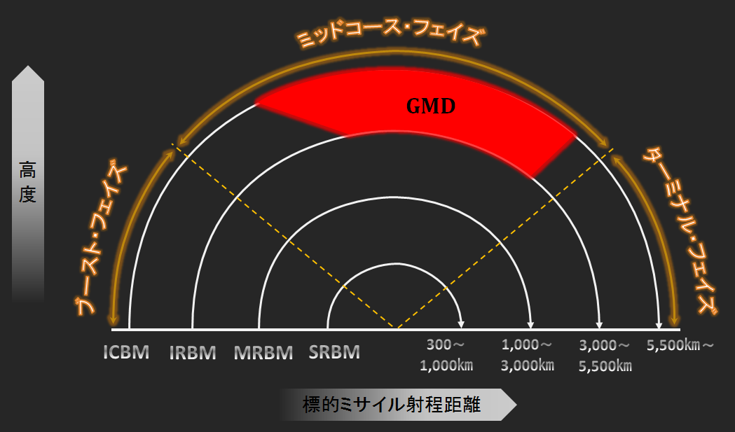 GMD_1