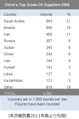 topoilsuppliersforchina