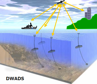 DWADS