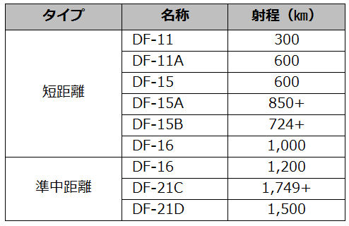 201411report_table1