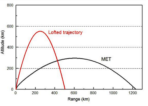 KN-11170213trajectory