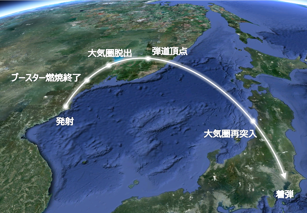 弾道軌道
