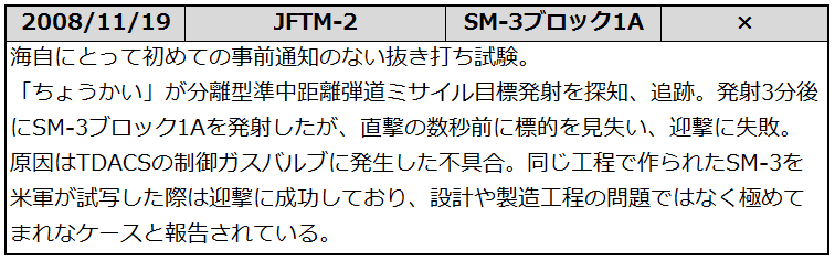20081119