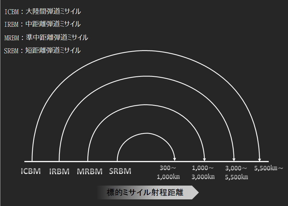 range_BM