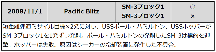 20081101