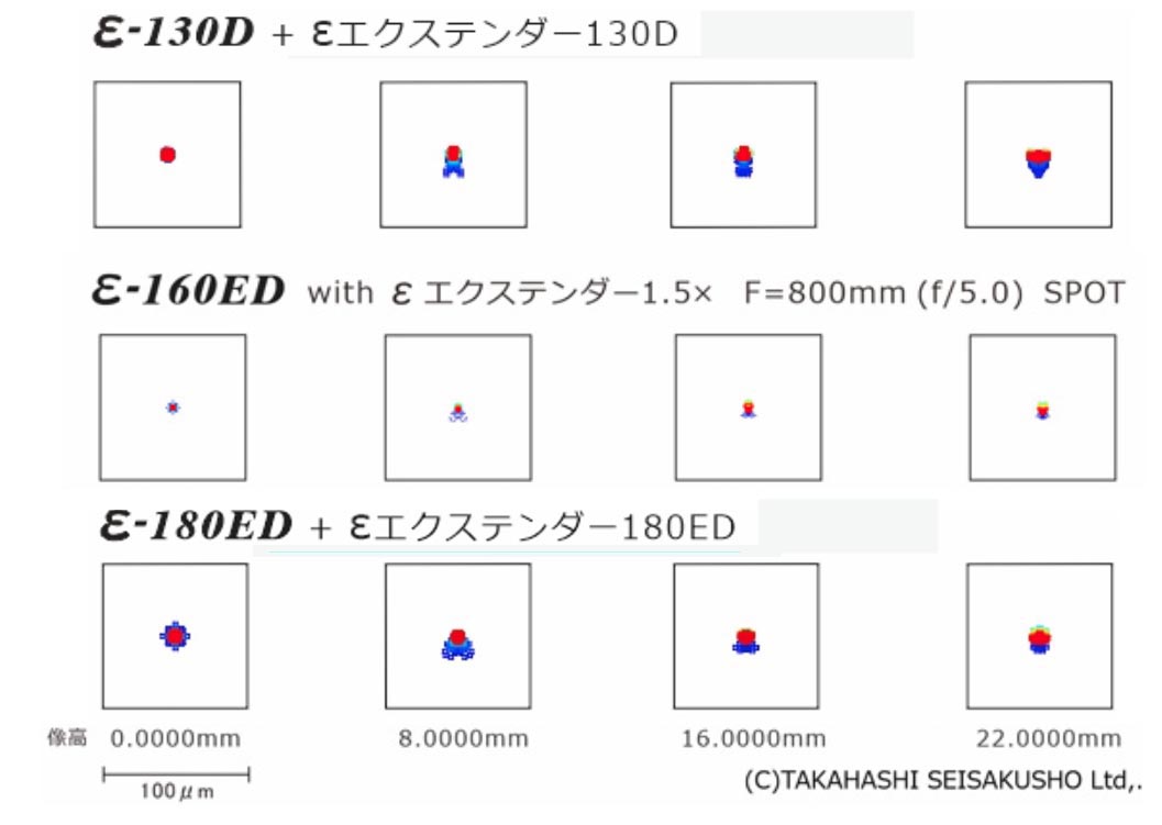 ε-160EDエクステンダー1.5チャート