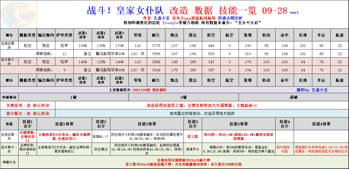 アズレン サンディエゴ改のスキル詳細来た さらに対空強化 アズールレーン攻略まとめ たぬき速報 アズレン サンディエゴ改のスキル詳細来た さらに対空強化 アズールレーン攻略まとめ たぬき速報