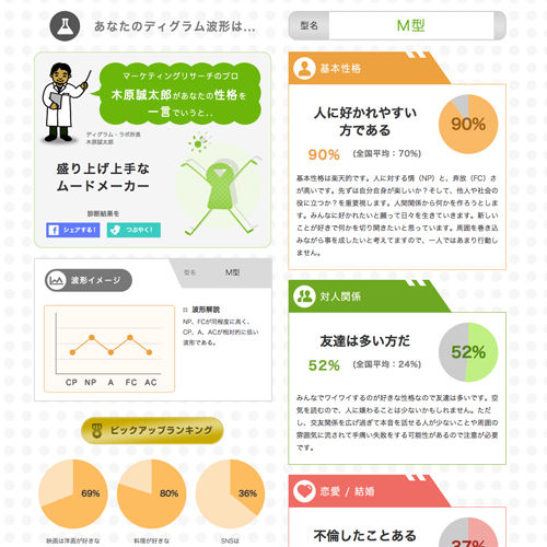 ディグラム診断 無料アプリorwebで最先端の性格診断 ひまつぶし News