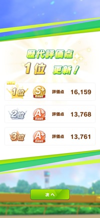 score