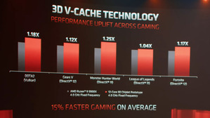 3DV-cache