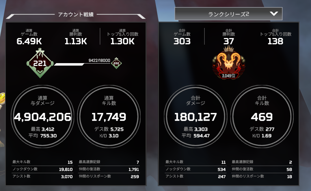 stats20200206